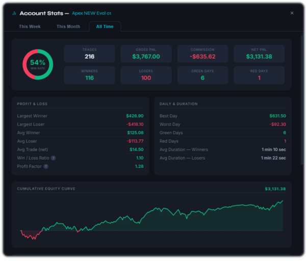 Detailed Stats