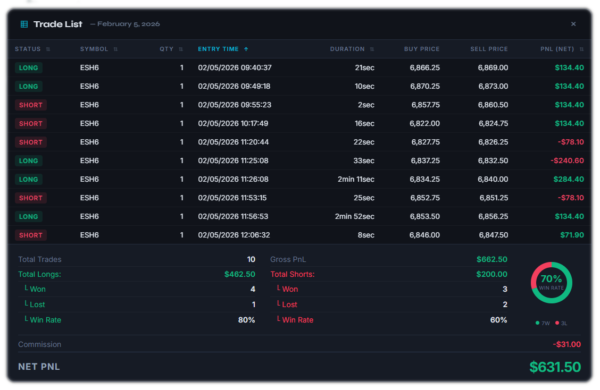 Daily Trade List