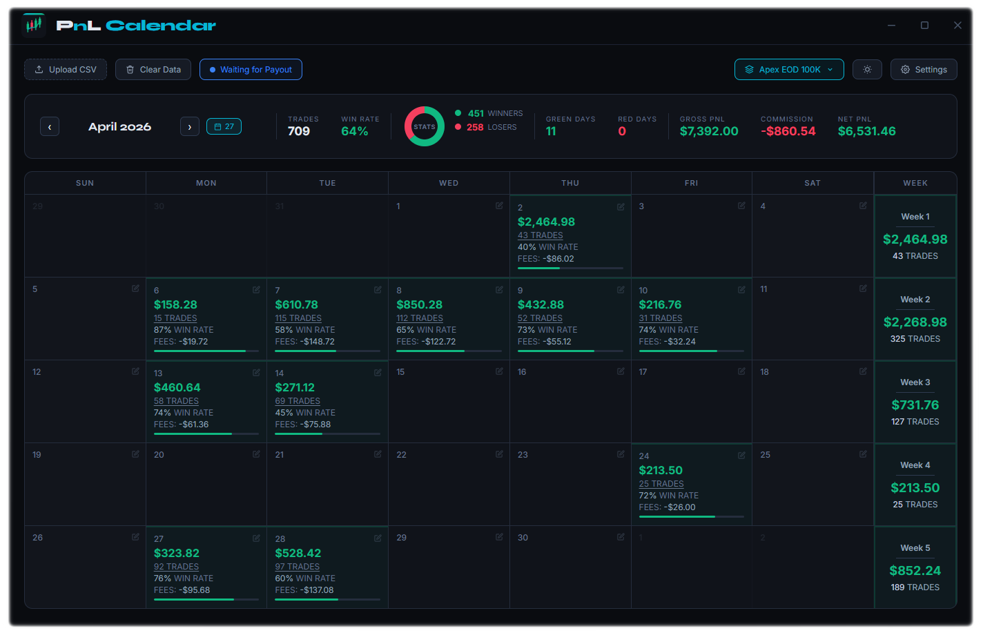 PnL Calendar