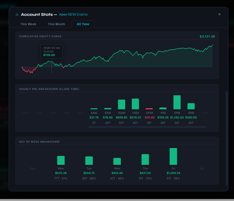 Trading Statistics